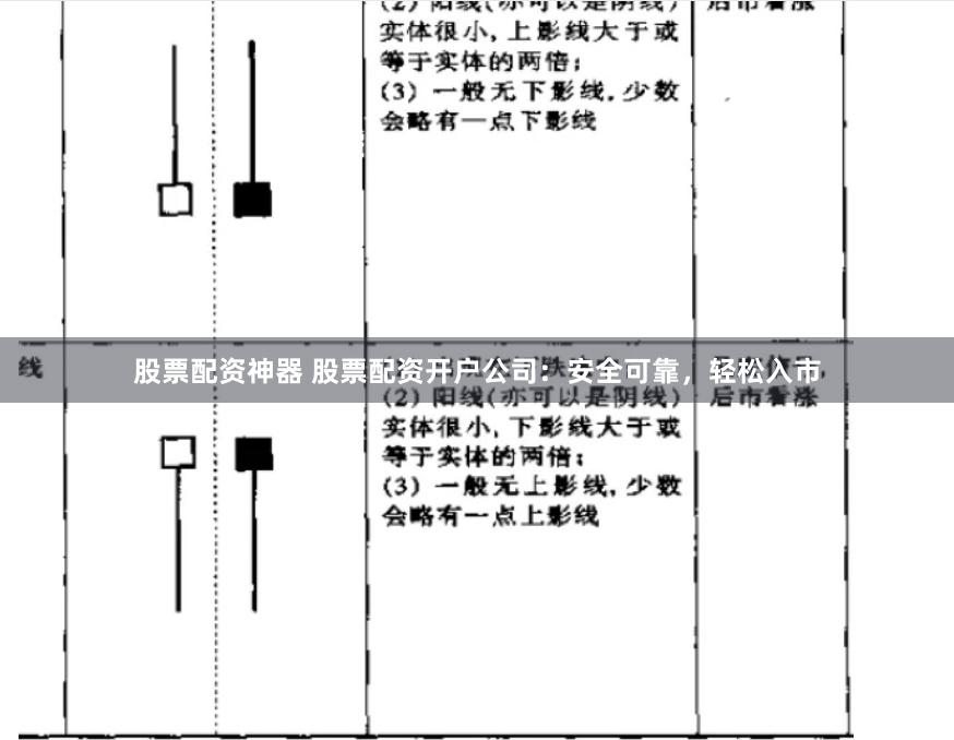 股票配资神器 股票配资开户公司：安全可靠，轻松入市
