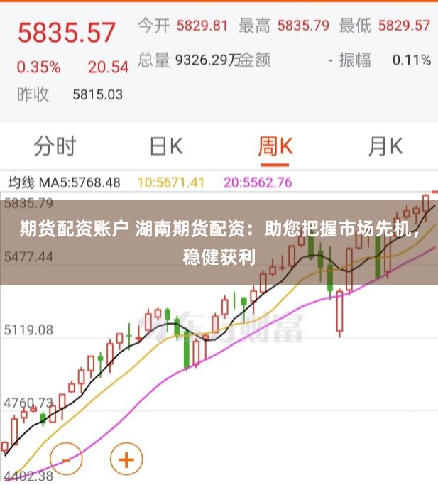 期货配资账户 湖南期货配资：助您把握市场先机，稳健获利