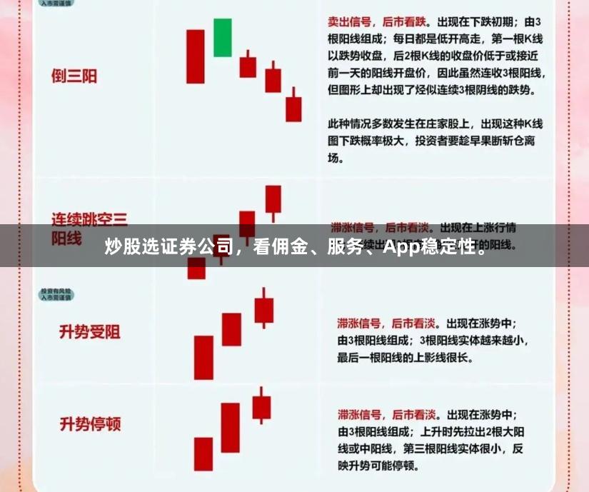 炒股选证券公司，看佣金、服务、App稳定性。