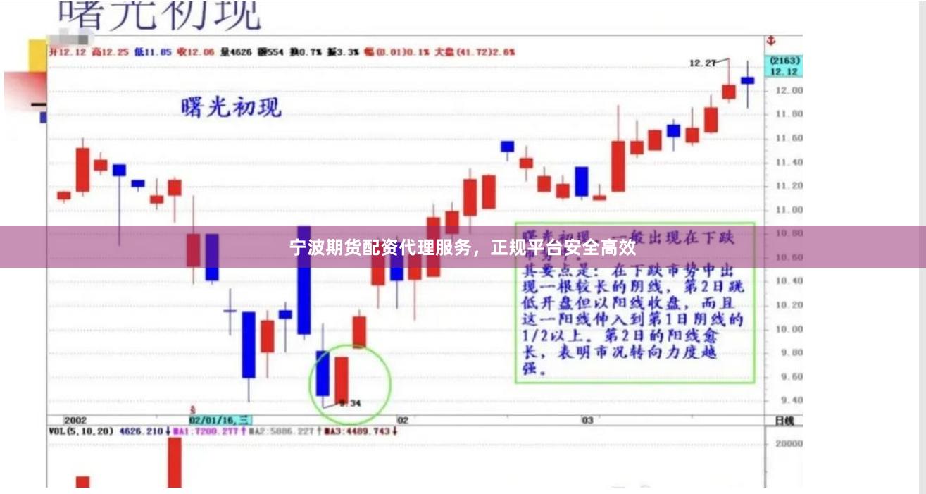 宁波期货配资代理服务，正规平台安全高效
