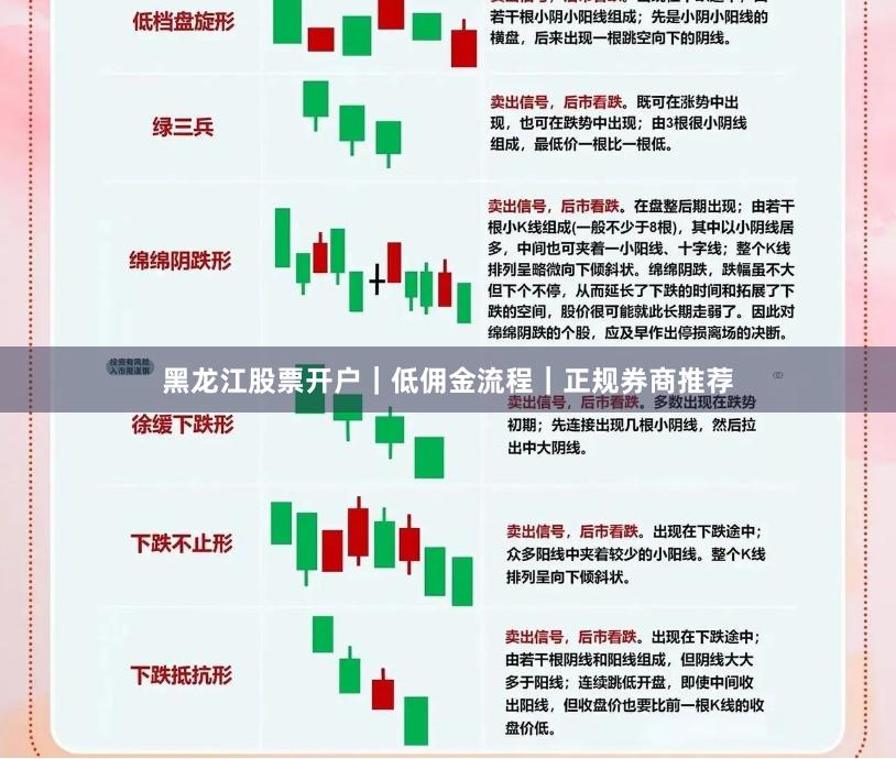 黑龙江股票开户｜低佣金流程｜正规券商推荐