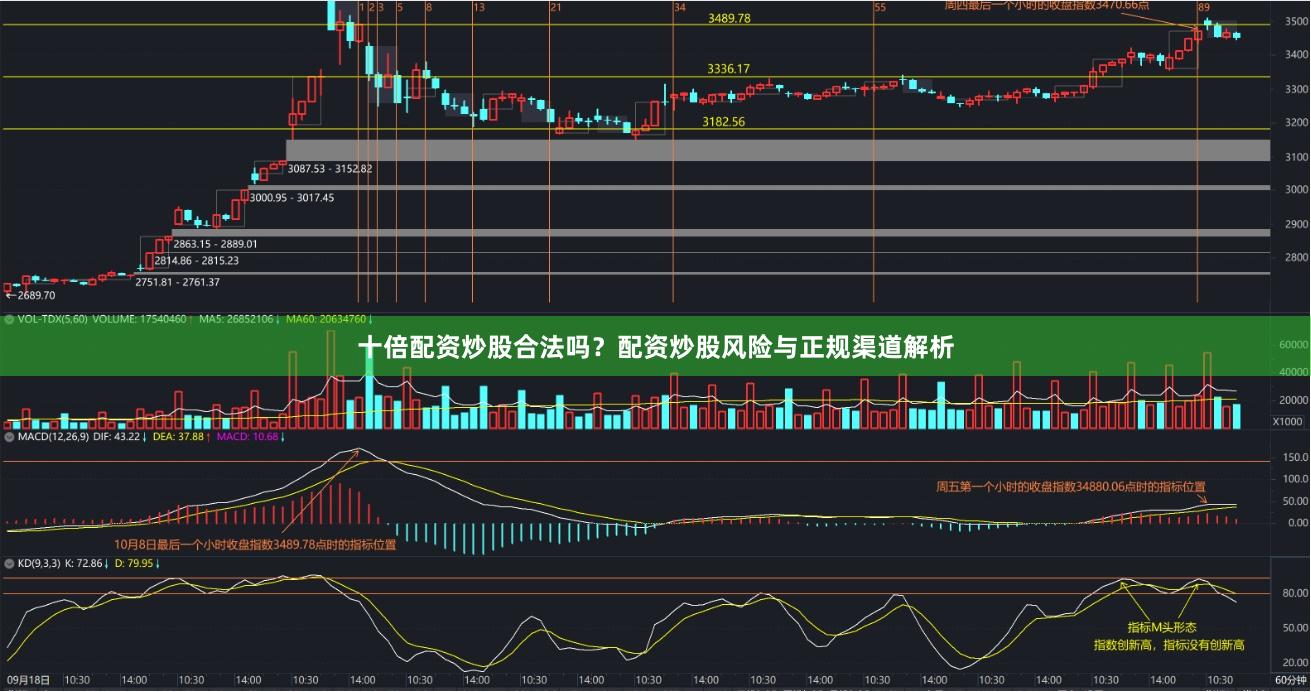十倍配资炒股合法吗？配资炒股风险与正规渠道解析