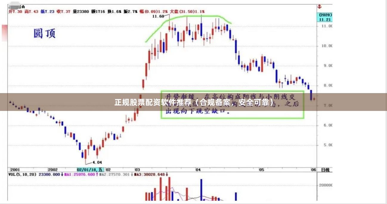 正规股票配资软件推荐（合规备案，安全可靠）